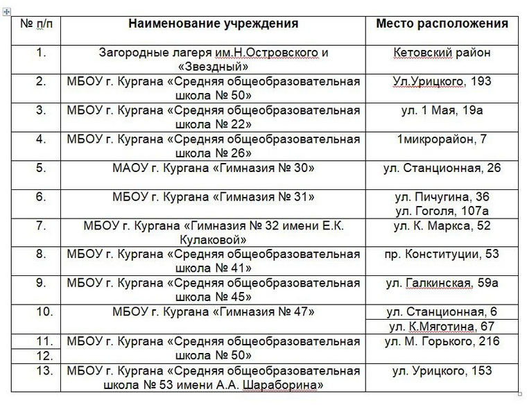 Список пунктов временного размещения при эвакуации из-за паводка в Кургане на 8 апреля 2024