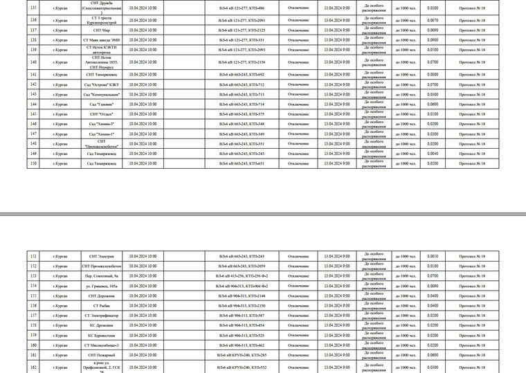 Список дач в Кургане, временно отключенных от электричества из-за паводка