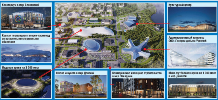 В северной части газовой столицы ЯНАО в ближайшие годы появятся новые архитектурные объекты. Один из главных, уже реализуемых проектов называется «Крытая пешеходная галерея — променад».