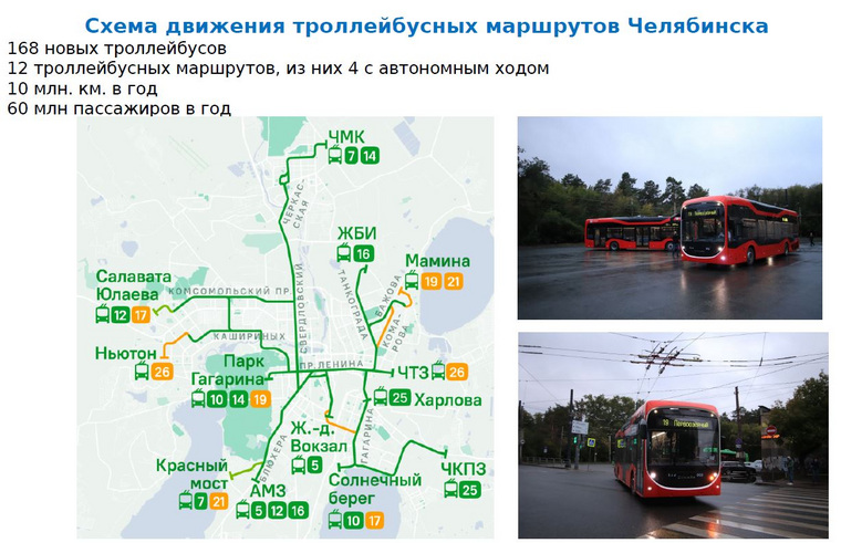 Схема маршрутной сети троллейбусов