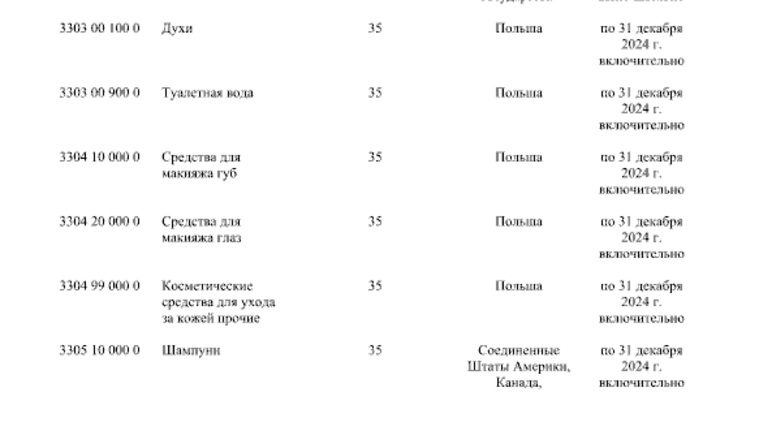 http://publication.pravo.gov.ru/document/0001202404190017?index=1