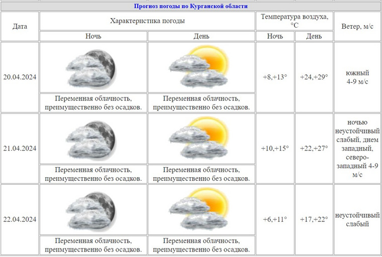 http://www.kurganpogoda.ru/index.php/forecast/prognoz-pogody-po-g-kurganu-i-kurganskoj-oblasti