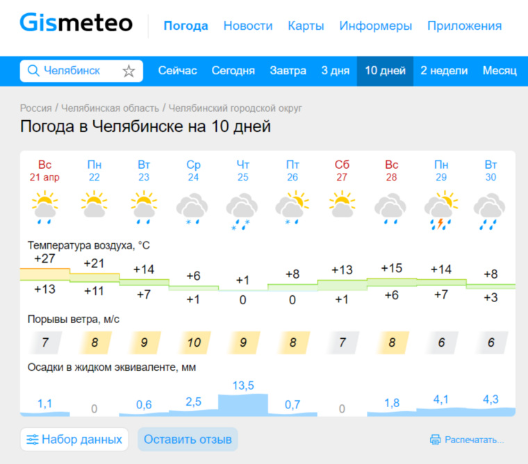 В конце апреля в Челябинск вернется плохая погода