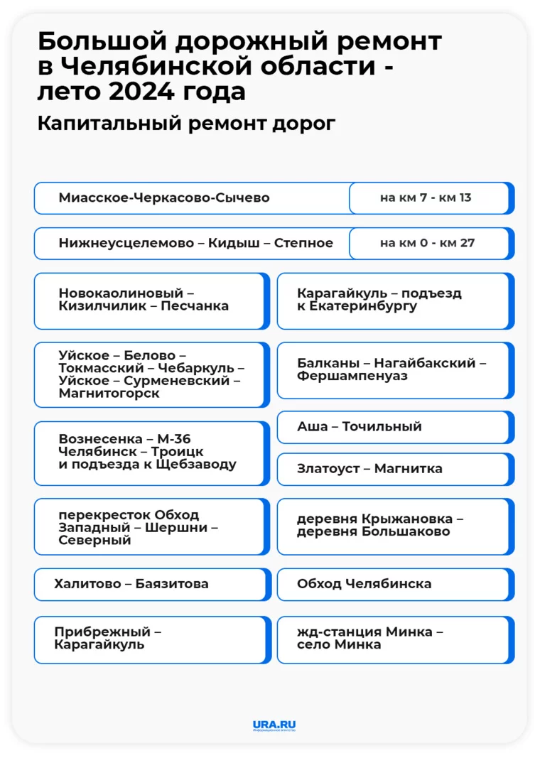 Какие дороги и трассы отремонтируют в Челябинской области в 2024 году:  список участков