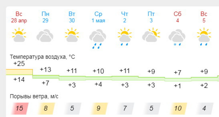 Первые майские дни в Челябинской области будут дождливыми