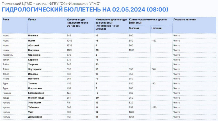 <noindex><a href="https://t.me/operativnyishtabtyumen/23047" rel="nofollow" target="_blank">Telegram-канал инфоцентра правительства Тюменской области</a></noindex>