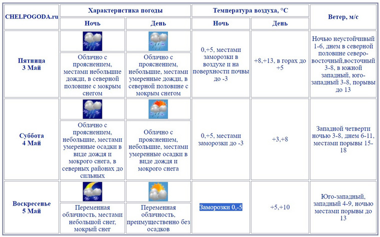 Заморозки и мокрый снег продлятся до 5 мая