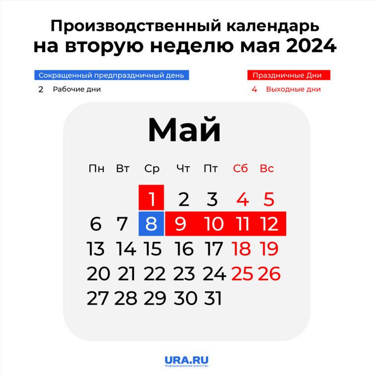 На второй неделя мая у россиян будет четыре выходных дня