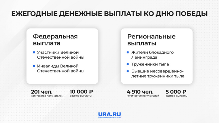 Федеральная выплата ко Дню Победы составит 10 тысяч рублей, а региональная — 5 тысяч рублей