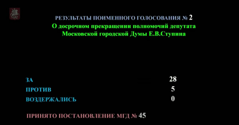 За отстранения Ступина проголосовало 28 депутатов, против — пять.