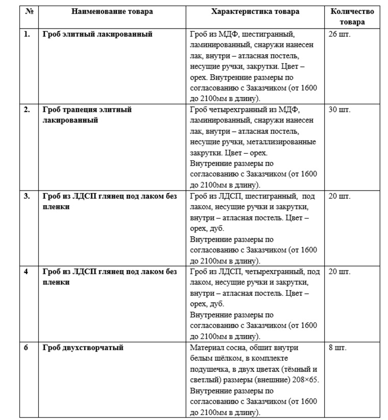 МУП мэрии Кургана заказало 104 элитных гроба почти на миллион рублей