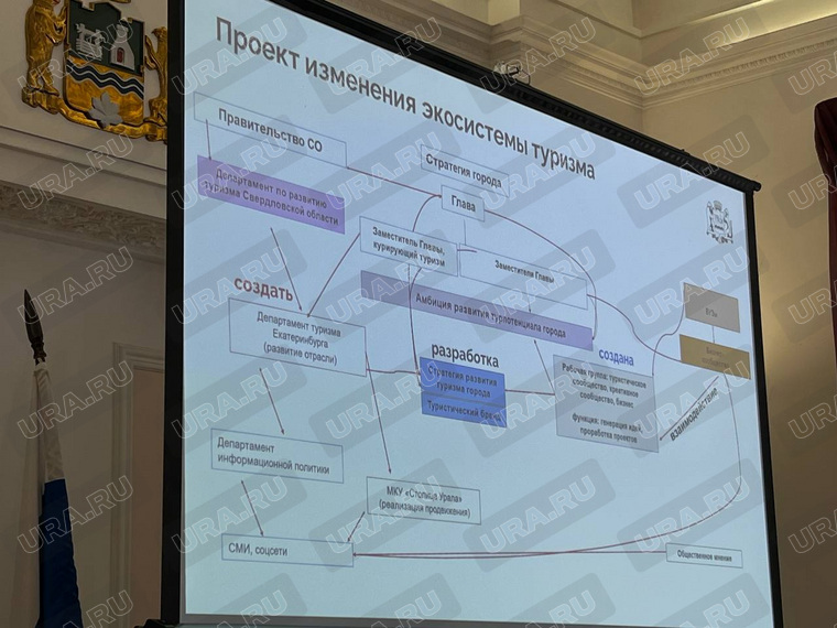 Новая «экосистема туризма» Екатеринбурга должна быть такой, считает автор