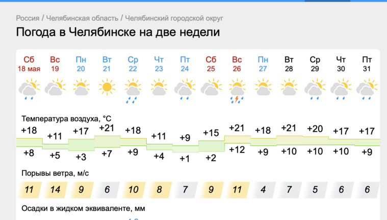 Грозы и дожди планируются в Челябинске в конце мая