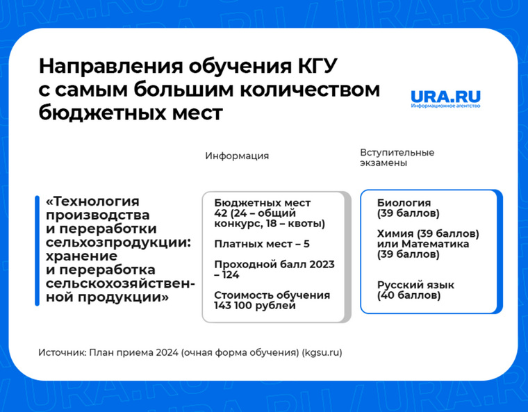 В регионе востребованы направления подготовки в сфере переработки сельхозпродукции