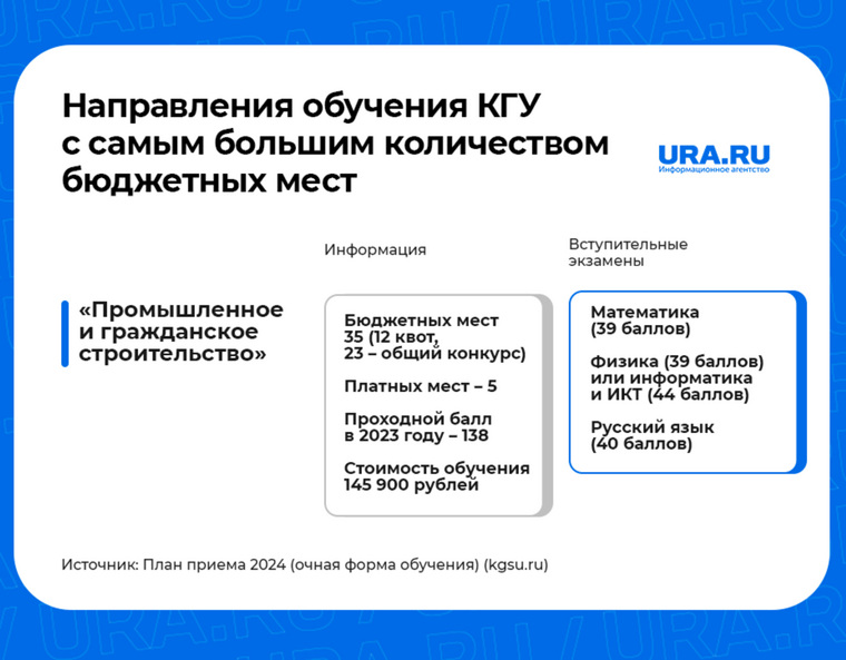 В вузе определили количество квот по направлениям подготовки