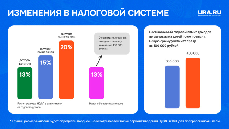 Как изменятся налоги в России: прогрессивная шкала НДФЛ 