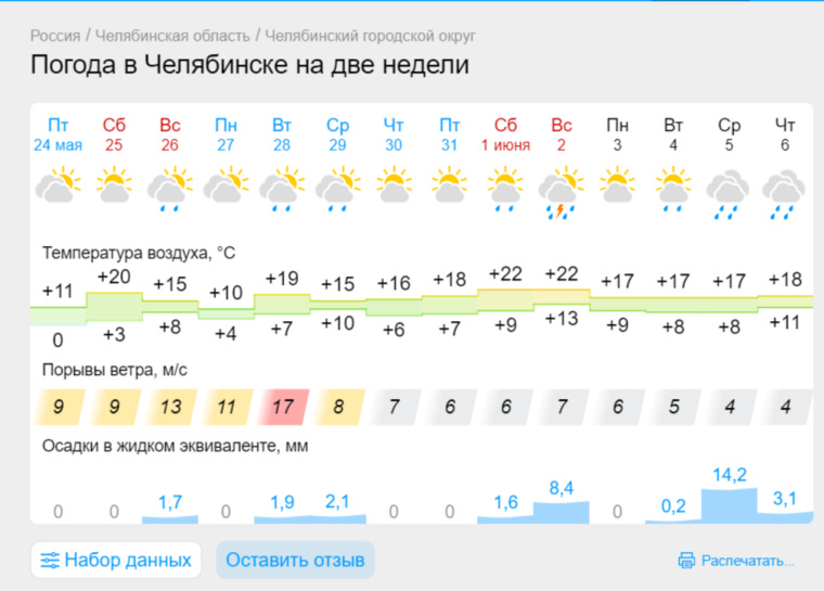 В начале июня в Челябинске потеплеет до +22 градусов