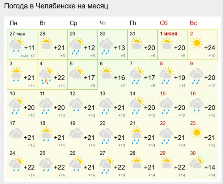 Июнь не принесет челябинцам долгожданного тепла