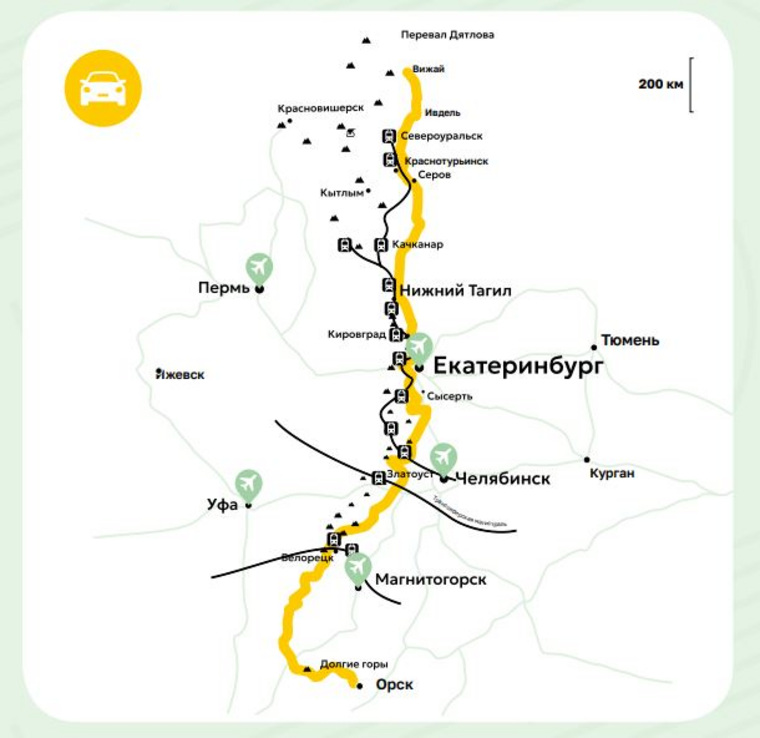 Варианты для путешествий на автомобиле