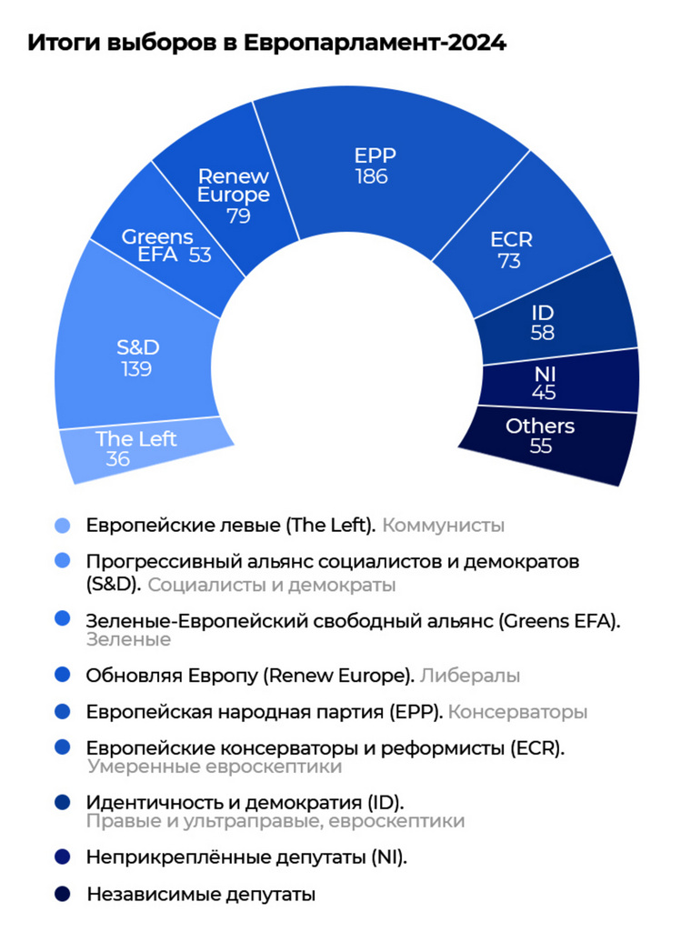 Инфографика