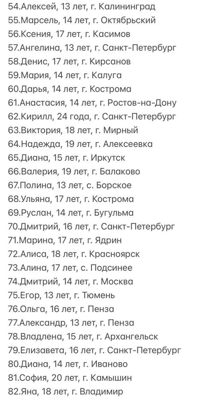 На 75-й строчке находится 13-летний Егор из Тюмени