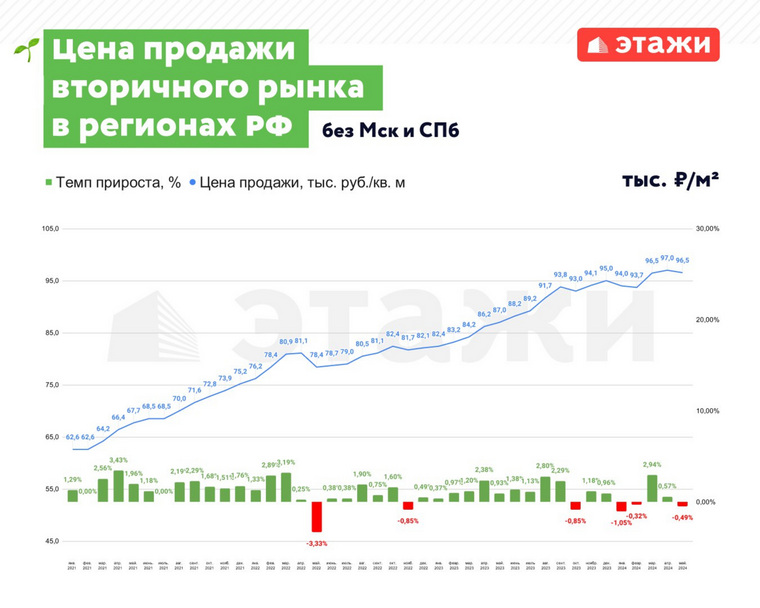В своих рассуждениях Хусаинов ссылается на анализ рынка за 3,5 года