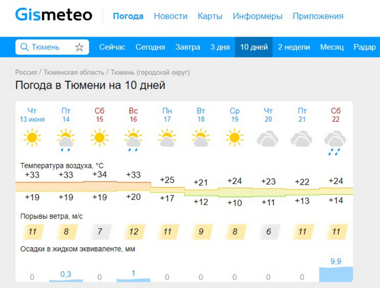 Температура пойдет на спад после 17 июня