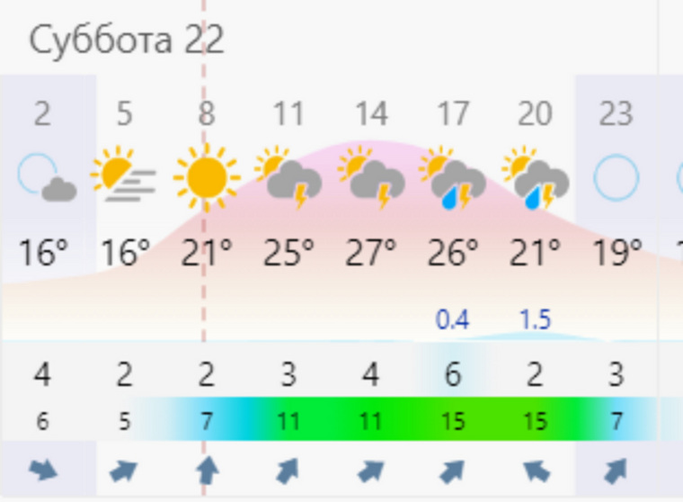 Гроза в Курганскую область придет к 11:00