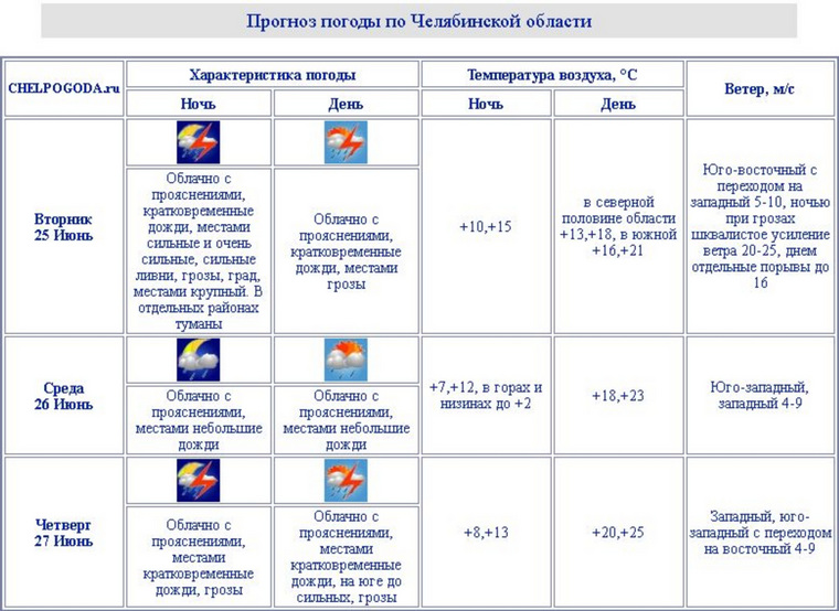 Самым проблемным обещает стать 25 июня