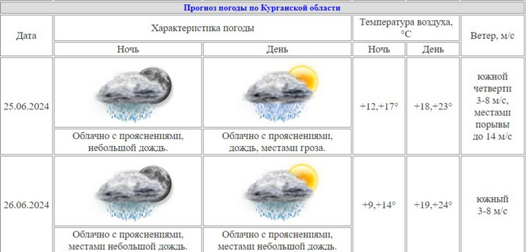 В ближайшие дни дожди отступать не собираются