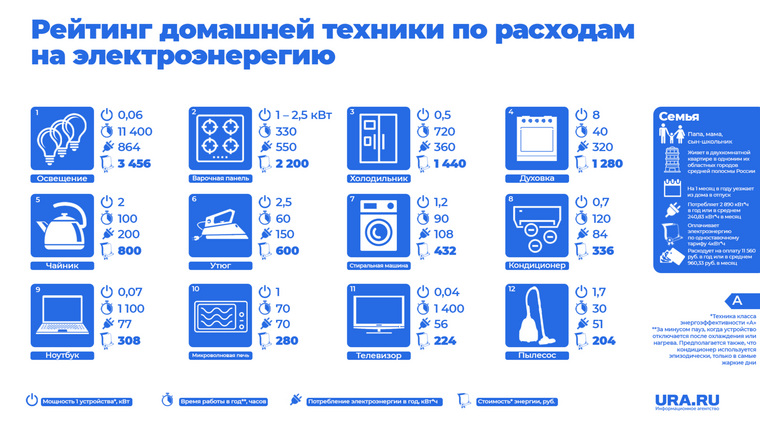 Рейтинг техники 