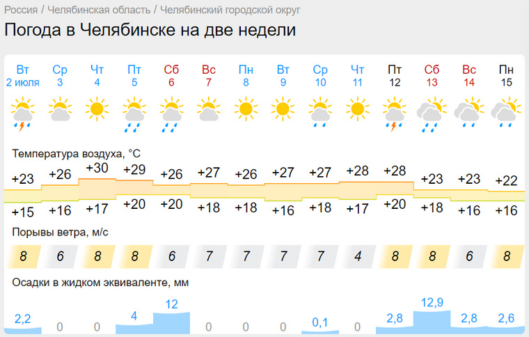Жаркая погода продержится до 12 июля