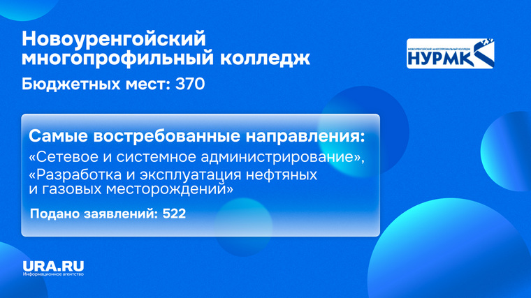 Количество бюджетных мест в Новоуренгойском многопрофильном колледже