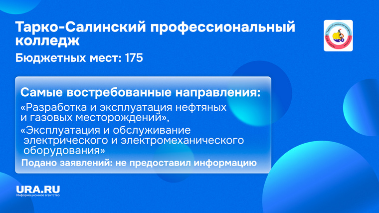 Количество бюджетных мест в Тарко-Салинском профессиональном колледже