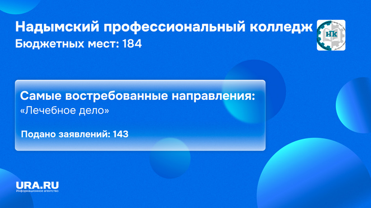 Количество бюджетных мест в Надымском профессиональном колледже