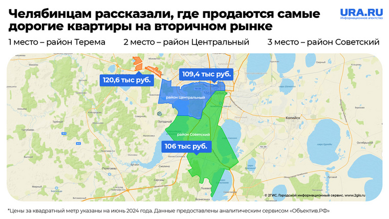 В июне самые дорогие квартиры на вторичном рынке продавались под Челябинском в поселке Терема