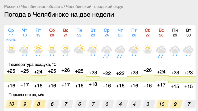 Температура в челябинске. Акуди погода на 7 дней. Погода май 2023. Июль 2019 погода. Погода июль 2024 ош.