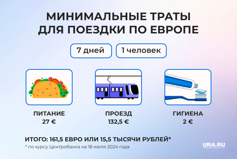 Пермяк планировал потратить всего 30 евро, но у него это не получилось