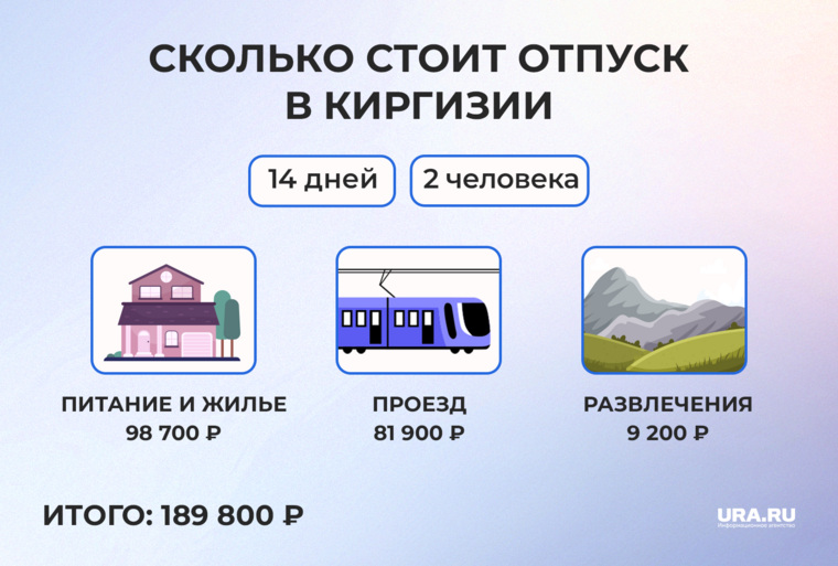 Отпуск на озере Иссык-Куль выходит в два раза дешевле, чем в Турции