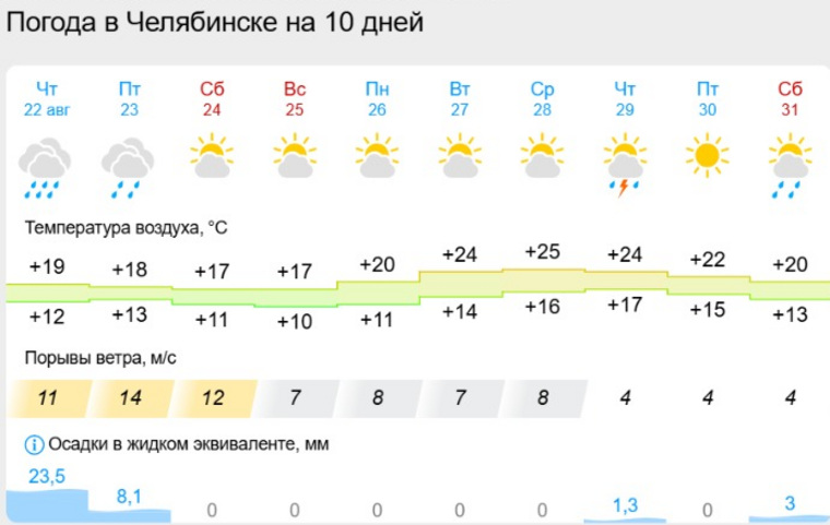 Погода порадует жителей редким теплом