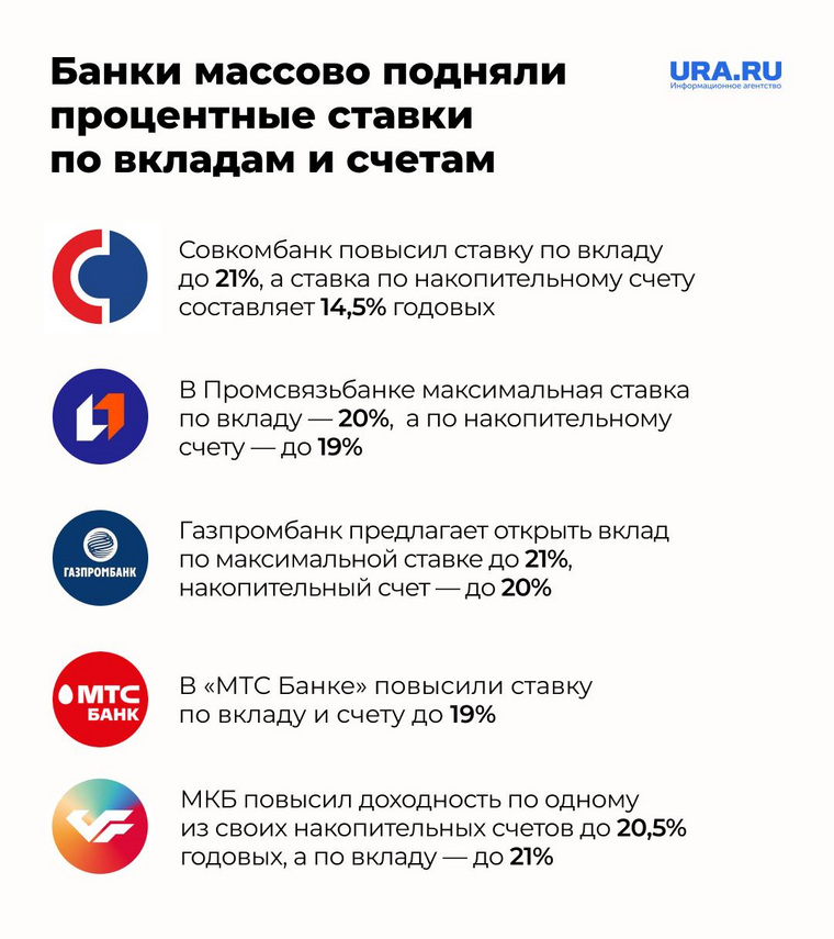 URA.RU собрало предложения крупнейших игроков рынка