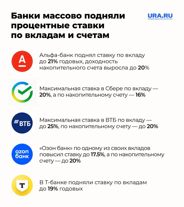 Инфографика URA.RU