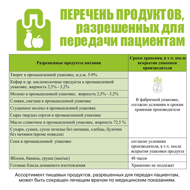 Эти продукты разрешено передавать пациентам