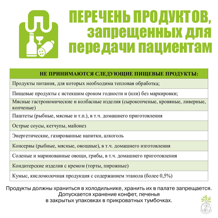 Список продуктов, запрещенных для передачи пациентам