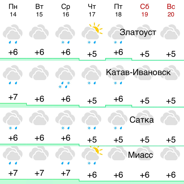 В Горнозаводской зоне Челябинской области ожидается снег