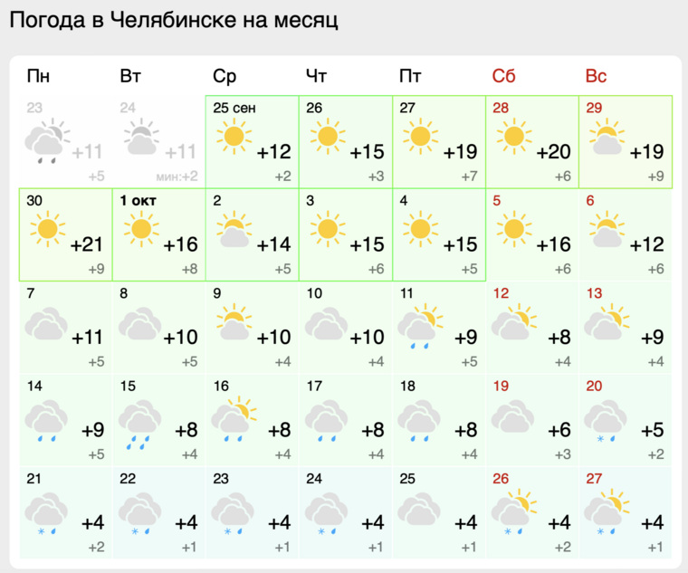 Снег с дождем придет в Челябинск после 20 октября