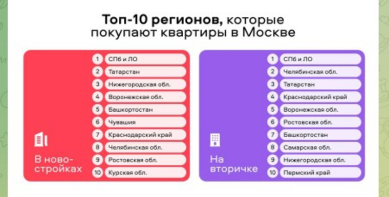 Скрин: телеграм-канал «Авито Недвижимость».
