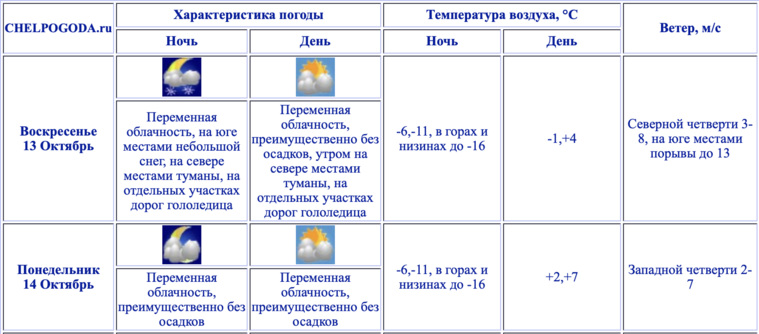 В горных районах Челябинской области прогнозируют резкое понижение температуры