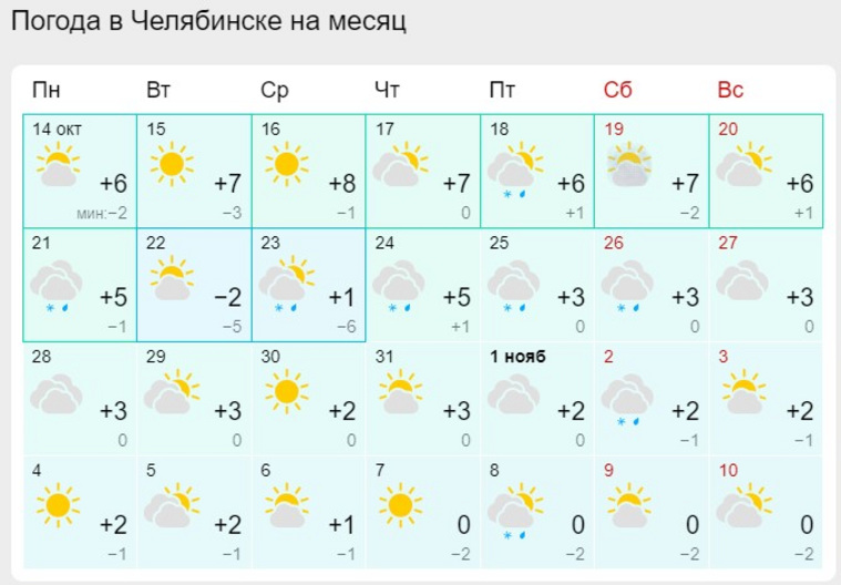 В ближайшие четыре недели в Челябинске сохранятся плюсовые дневные температуры