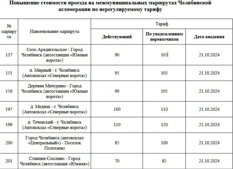 На некоторых маршрутах стоимость проезда составит 120 рублей